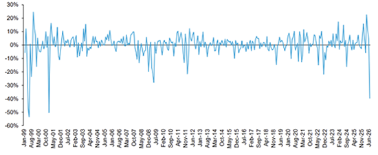 Asia Momentum (L/S) – monthly performance